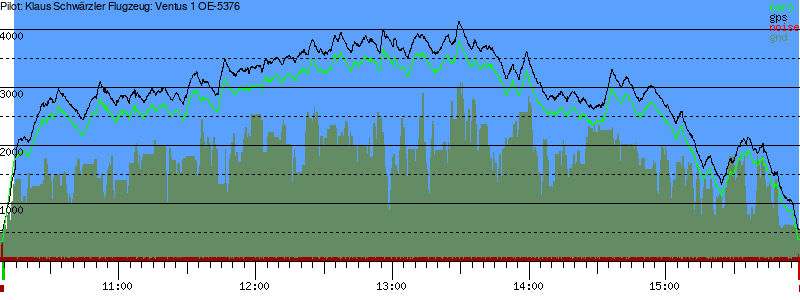 Barometer
